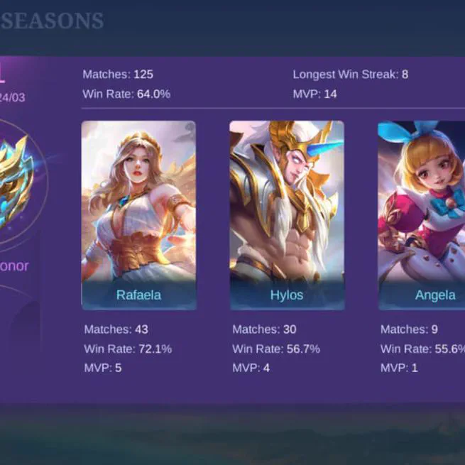 Mobile Legends: Bang Bang