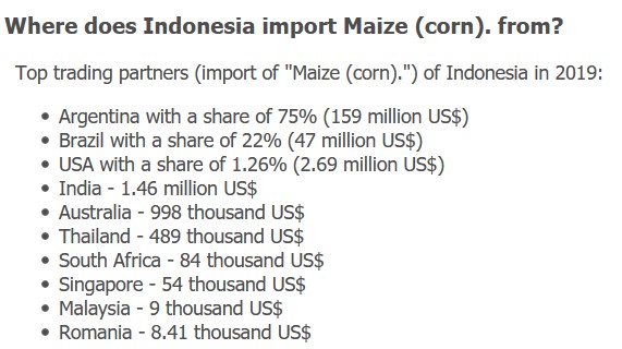 Indonesia’s corn imports in 2019 (source: tradeconomy.com)
