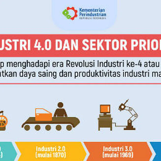 Indonesia's digital sector: opportunities and challenges