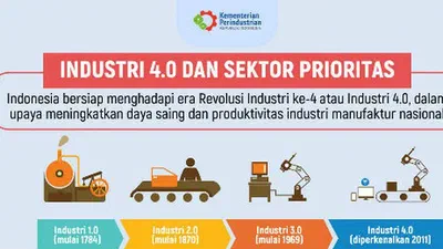 Indonesia's digital sector: opportunities and challenges featured image