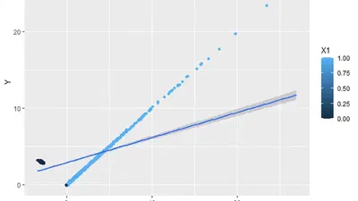 When Instrumental Variable (IV) is problematic featured image
