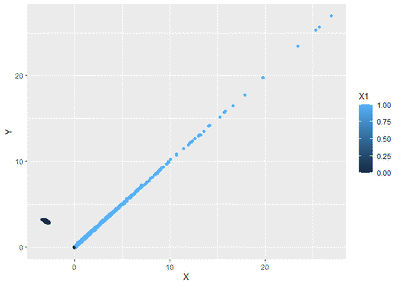 Graph 2