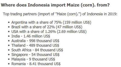 Impor jagung Indonesia pada 2019 (sumber: tradeconomy.com)