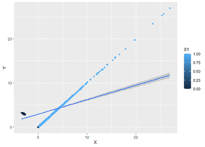 Graph 3