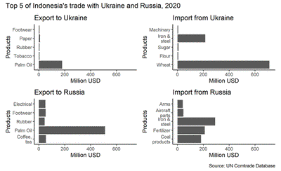 Ukraine