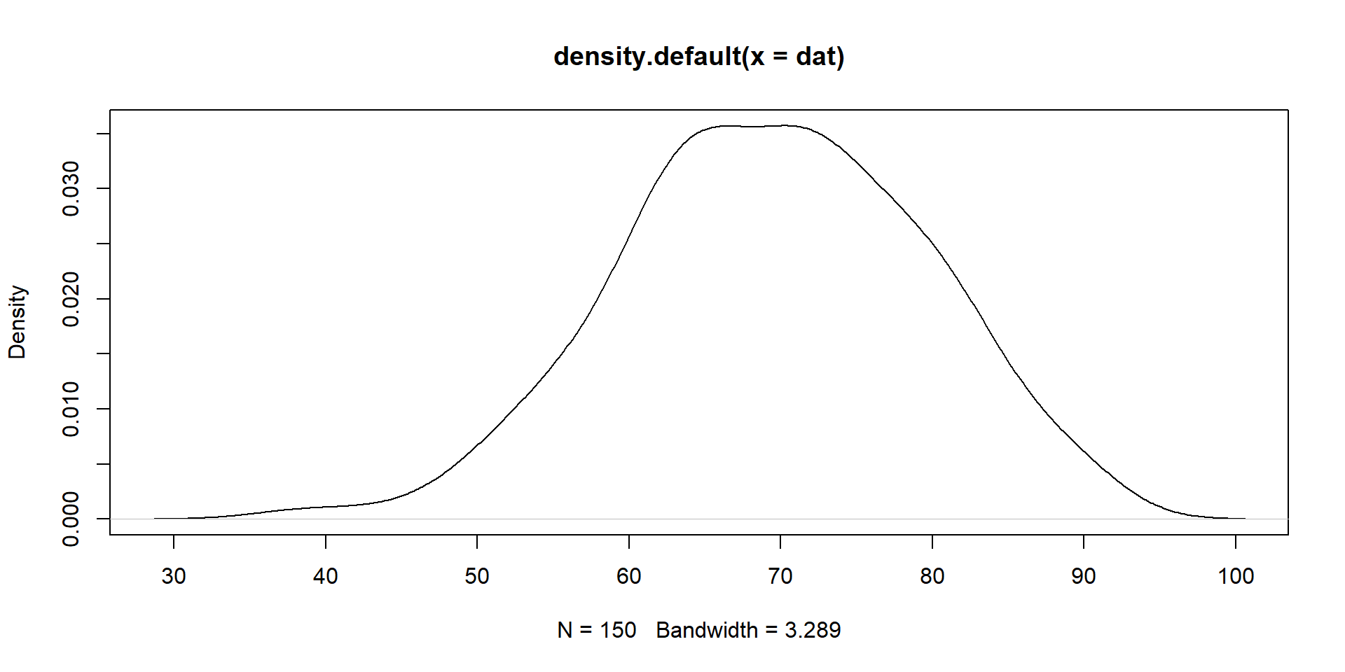 Probability Density Function